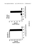 Method of Diagnosis and Treatment and Agents Useful for Same diagram and image