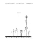 METHOD FOR SKIN WHITENING USING (2Z, 8Z) - MATRICARIA ACID METHYL ESTER diagram and image