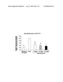 Latent phase viral interleukin-10-(VII-10) and uses thereof diagram and image