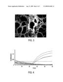 Transgenic Mammals Expressing Human Preproinsulin diagram and image