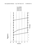 Method Of Using Mitotically Inactivated Stem Cells For Damaged Tissue Repair diagram and image