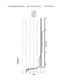 Method Of Using Mitotically Inactivated Stem Cells For Damaged Tissue Repair diagram and image