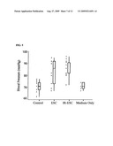 Method Of Using Mitotically Inactivated Stem Cells For Damaged Tissue Repair diagram and image