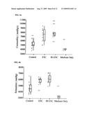 Method Of Using Mitotically Inactivated Stem Cells For Damaged Tissue Repair diagram and image