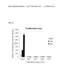 Method Of Using Mitotically Inactivated Stem Cells For Damaged Tissue Repair diagram and image