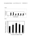 Method Of Using Mitotically Inactivated Stem Cells For Damaged Tissue Repair diagram and image