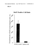 Method Of Using Mitotically Inactivated Stem Cells For Damaged Tissue Repair diagram and image