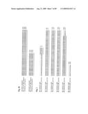 Compositions and methods of use for modulators of nectin 4, semaphorin 4b, igsf9, and kiaa0152 in treating disease diagram and image