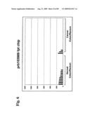 Compositions and methods of use for modulators of nectin 4, semaphorin 4b, igsf9, and kiaa0152 in treating disease diagram and image