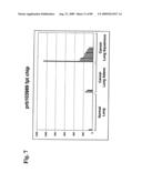 Compositions and methods of use for modulators of nectin 4, semaphorin 4b, igsf9, and kiaa0152 in treating disease diagram and image