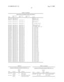 Compositions and methods of use for modulators of nectin 4, semaphorin 4b, igsf9, and kiaa0152 in treating disease diagram and image