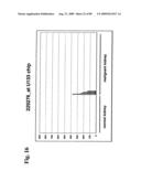 Compositions and methods of use for modulators of nectin 4, semaphorin 4b, igsf9, and kiaa0152 in treating disease diagram and image