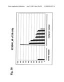 Compositions and methods of use for modulators of nectin 4, semaphorin 4b, igsf9, and kiaa0152 in treating disease diagram and image