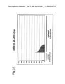 Compositions and methods of use for modulators of nectin 4, semaphorin 4b, igsf9, and kiaa0152 in treating disease diagram and image