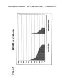 Compositions and methods of use for modulators of nectin 4, semaphorin 4b, igsf9, and kiaa0152 in treating disease diagram and image