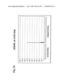 Compositions and methods of use for modulators of nectin 4, semaphorin 4b, igsf9, and kiaa0152 in treating disease diagram and image