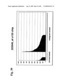 Compositions and methods of use for modulators of nectin 4, semaphorin 4b, igsf9, and kiaa0152 in treating disease diagram and image