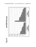 Compositions and methods of use for modulators of nectin 4, semaphorin 4b, igsf9, and kiaa0152 in treating disease diagram and image