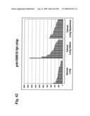 Compositions and methods of use for modulators of nectin 4, semaphorin 4b, igsf9, and kiaa0152 in treating disease diagram and image