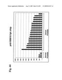 Compositions and methods of use for modulators of nectin 4, semaphorin 4b, igsf9, and kiaa0152 in treating disease diagram and image