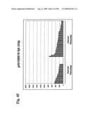 Compositions and methods of use for modulators of nectin 4, semaphorin 4b, igsf9, and kiaa0152 in treating disease diagram and image