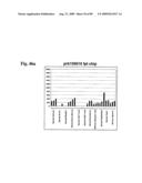 Compositions and methods of use for modulators of nectin 4, semaphorin 4b, igsf9, and kiaa0152 in treating disease diagram and image