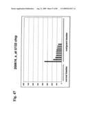 Compositions and methods of use for modulators of nectin 4, semaphorin 4b, igsf9, and kiaa0152 in treating disease diagram and image