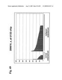 Compositions and methods of use for modulators of nectin 4, semaphorin 4b, igsf9, and kiaa0152 in treating disease diagram and image