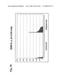 Compositions and methods of use for modulators of nectin 4, semaphorin 4b, igsf9, and kiaa0152 in treating disease diagram and image