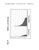 Compositions and methods of use for modulators of nectin 4, semaphorin 4b, igsf9, and kiaa0152 in treating disease diagram and image