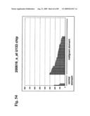 Compositions and methods of use for modulators of nectin 4, semaphorin 4b, igsf9, and kiaa0152 in treating disease diagram and image