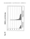 Compositions and methods of use for modulators of nectin 4, semaphorin 4b, igsf9, and kiaa0152 in treating disease diagram and image