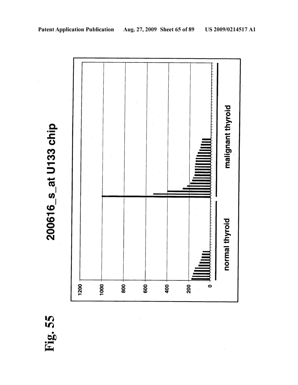 Compositions and methods of use for modulators of nectin 4, semaphorin 4b, igsf9, and kiaa0152 in treating disease - diagram, schematic, and image 66