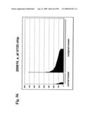 Compositions and methods of use for modulators of nectin 4, semaphorin 4b, igsf9, and kiaa0152 in treating disease diagram and image