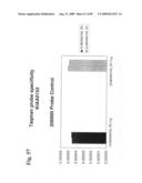 Compositions and methods of use for modulators of nectin 4, semaphorin 4b, igsf9, and kiaa0152 in treating disease diagram and image