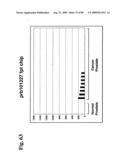 Compositions and methods of use for modulators of nectin 4, semaphorin 4b, igsf9, and kiaa0152 in treating disease diagram and image