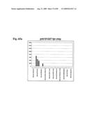 Compositions and methods of use for modulators of nectin 4, semaphorin 4b, igsf9, and kiaa0152 in treating disease diagram and image