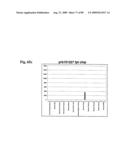 Compositions and methods of use for modulators of nectin 4, semaphorin 4b, igsf9, and kiaa0152 in treating disease diagram and image