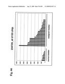 Compositions and methods of use for modulators of nectin 4, semaphorin 4b, igsf9, and kiaa0152 in treating disease diagram and image