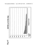 Compositions and methods of use for modulators of nectin 4, semaphorin 4b, igsf9, and kiaa0152 in treating disease diagram and image