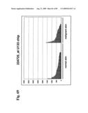 Compositions and methods of use for modulators of nectin 4, semaphorin 4b, igsf9, and kiaa0152 in treating disease diagram and image