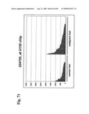 Compositions and methods of use for modulators of nectin 4, semaphorin 4b, igsf9, and kiaa0152 in treating disease diagram and image