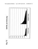 Compositions and methods of use for modulators of nectin 4, semaphorin 4b, igsf9, and kiaa0152 in treating disease diagram and image