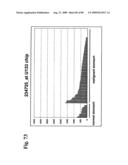 Compositions and methods of use for modulators of nectin 4, semaphorin 4b, igsf9, and kiaa0152 in treating disease diagram and image