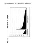 Compositions and methods of use for modulators of nectin 4, semaphorin 4b, igsf9, and kiaa0152 in treating disease diagram and image