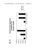 Compositions and methods of use for modulators of nectin 4, semaphorin 4b, igsf9, and kiaa0152 in treating disease diagram and image