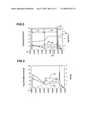 PROCESS FOR CONCENTRATION OF ANTIBODIES AND THERAPEUTIC PRODUCTS THEREOF diagram and image