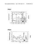 PROCESS FOR CONCENTRATION OF ANTIBODIES AND THERAPEUTIC PRODUCTS THEREOF diagram and image