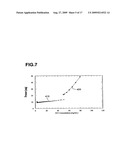 PROCESS FOR CONCENTRATION OF ANTIBODIES AND THERAPEUTIC PRODUCTS THEREOF diagram and image