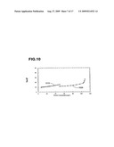 PROCESS FOR CONCENTRATION OF ANTIBODIES AND THERAPEUTIC PRODUCTS THEREOF diagram and image